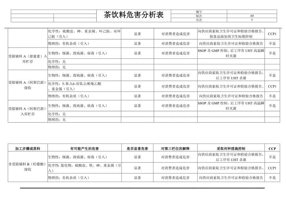 茶饮料危害分析表.doc_第5页