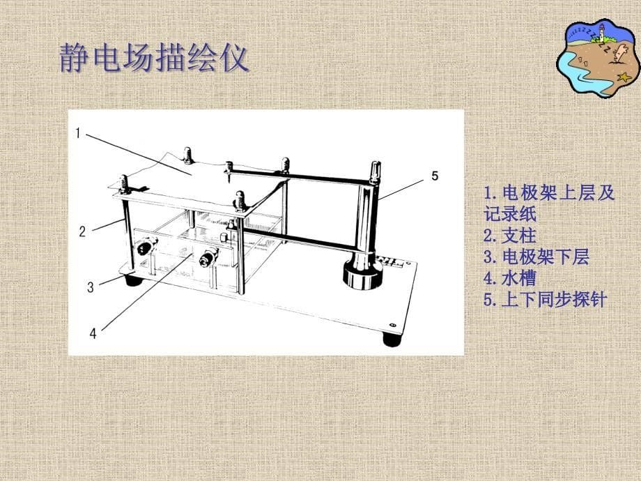 大学物理实验 工业和信息化普通高等教育十二五 规划教材立项项目 教学课件 ppt 作者 孙宇航 实验7 电流场模拟静电场_第5页