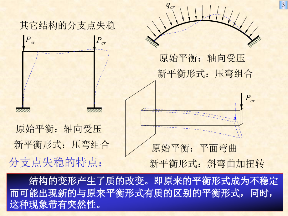 邓长根11结构的弹性稳定复习参考课件1，检查修订到p12为止,其后内容请同学自行检查纠错_第3页