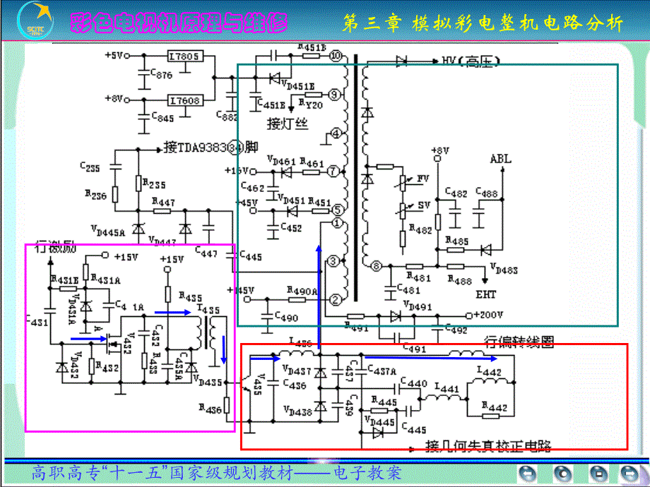 彩色电视机原理与维修 普通高等教育“十一五”国家级规划教材  教学课件 ppt 作者  李怀甫第3章第3.6讲_第3页