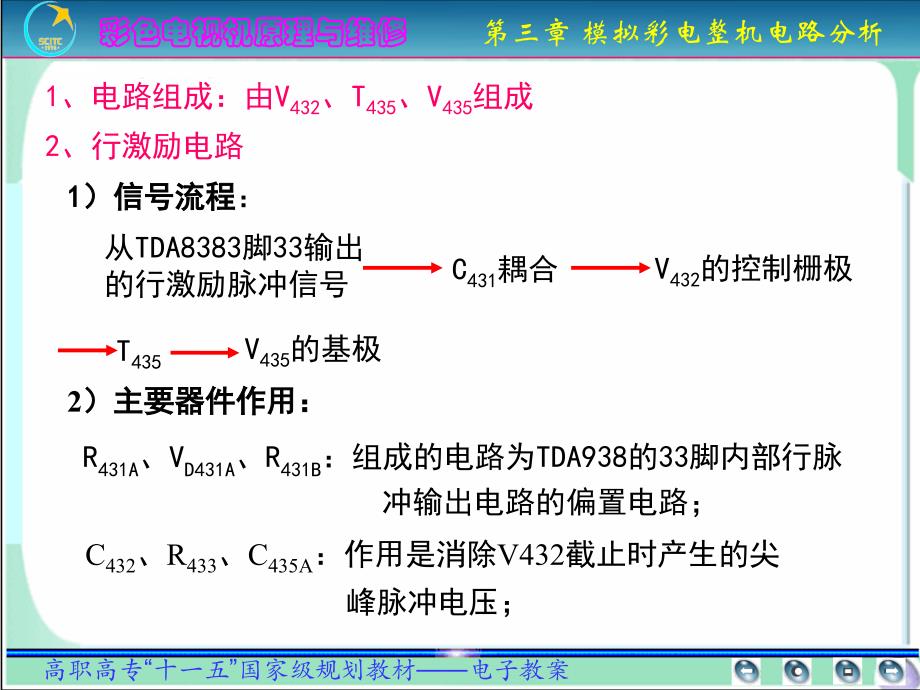 彩色电视机原理与维修 普通高等教育“十一五”国家级规划教材  教学课件 ppt 作者  李怀甫第3章第3.6讲_第4页