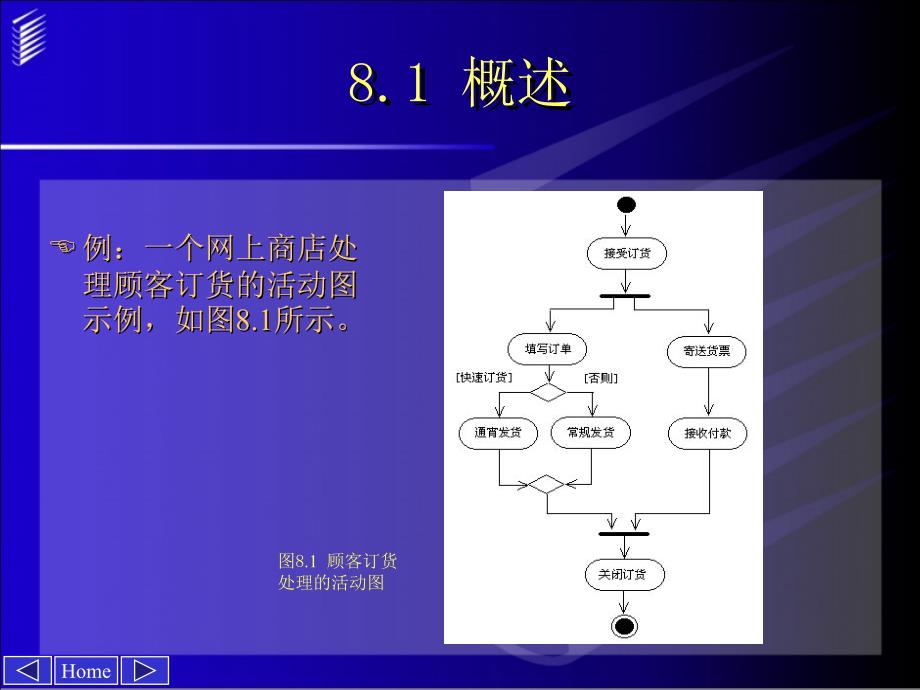 UML与系统分析设计 第二版 教学课件 ppt 作者 张龙祥 uml008_第4页