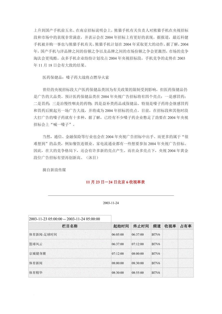 黄金段位广告招标竞争形势分析.doc_第5页