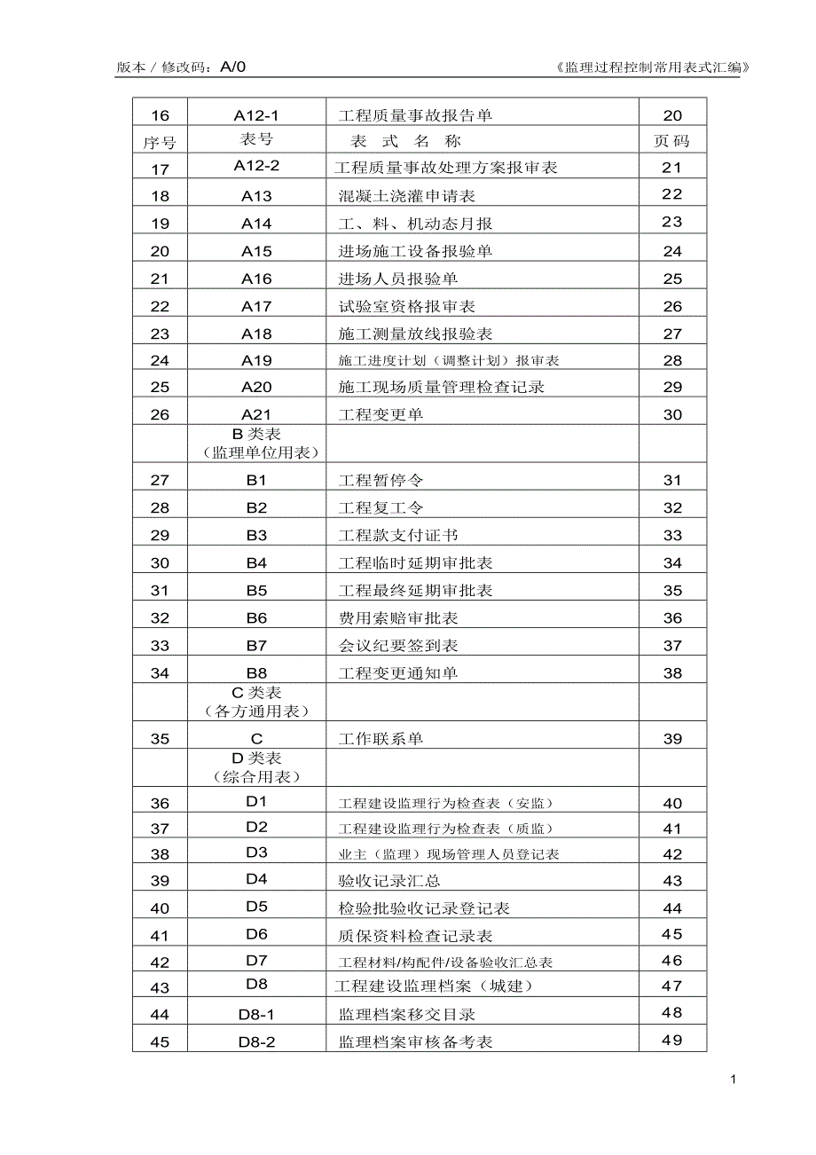 监理过程表示建设工程培训资料.doc_第2页