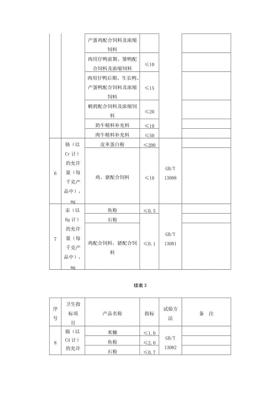 饲料卫生标准管理.doc_第5页