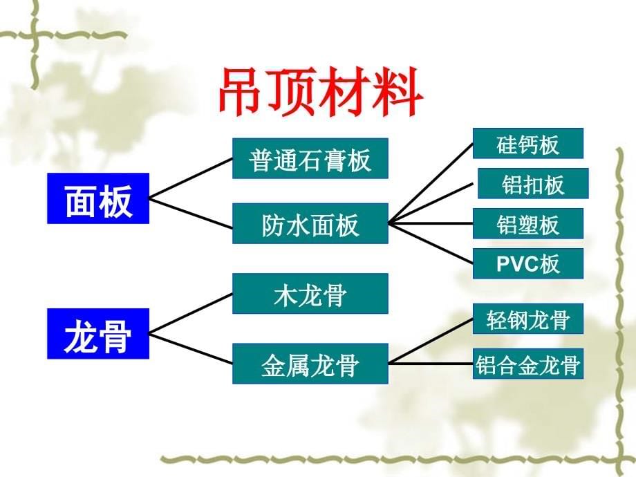 超级设计师10项全能实训课件_第5页