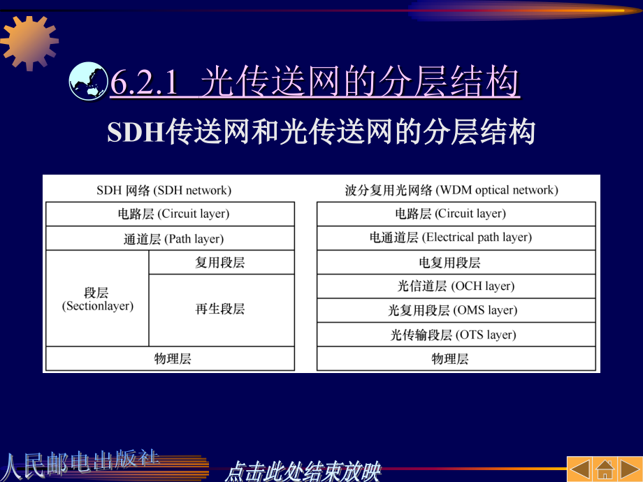 光纤通信 普通高等教育十五 国家级规划教材 教学课件 ppt 作者 顾畹仪 第06章_第4页