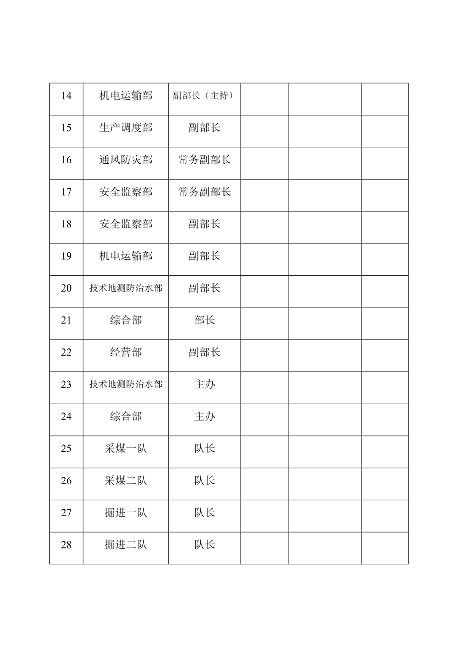 煤矿安全风险评估报告.doc_第4页