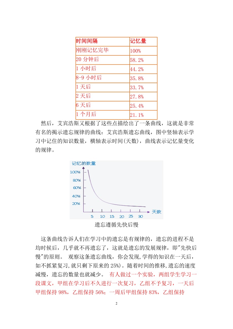 艾宾浩斯遗忘曲线规律资料_第2页