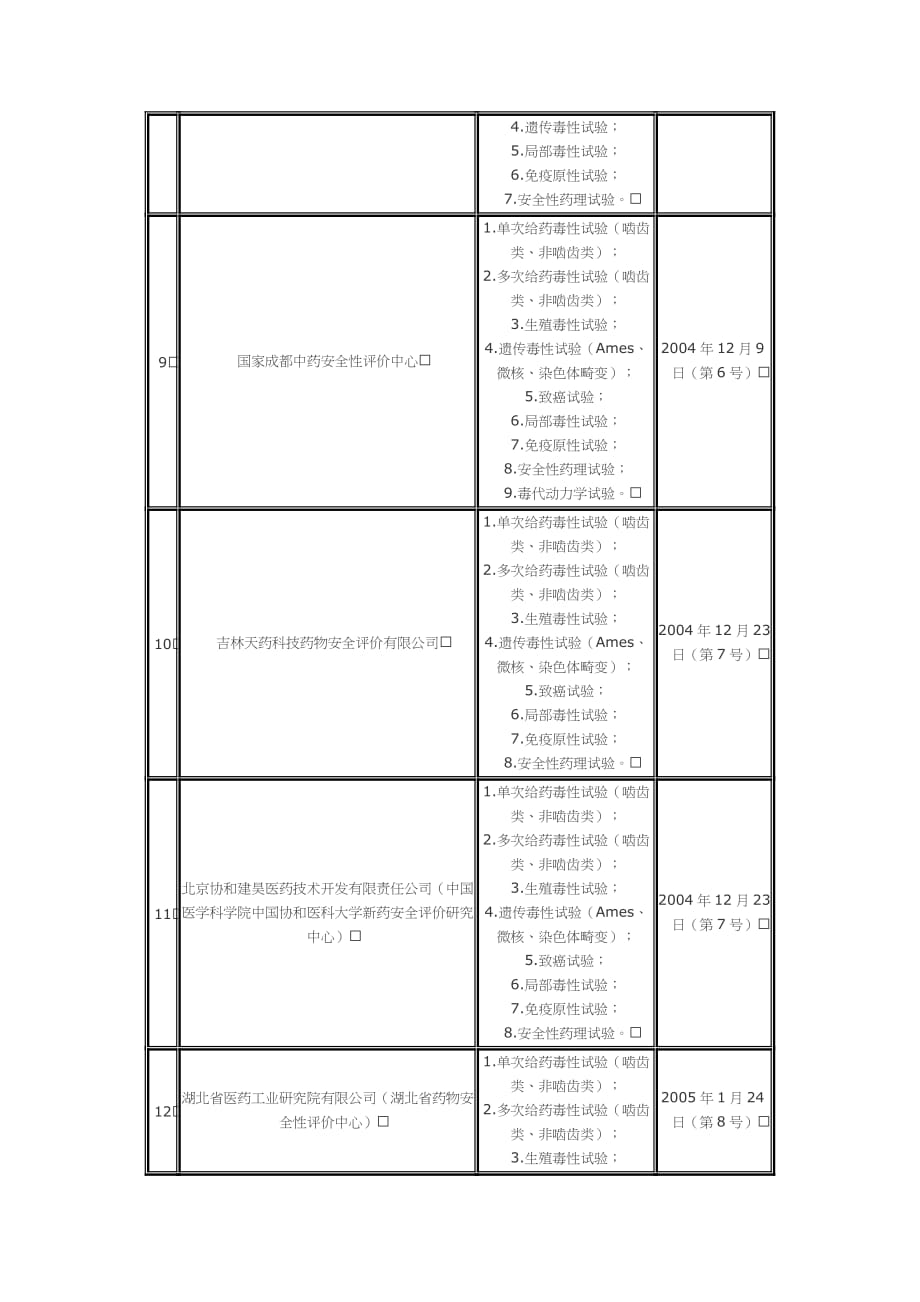 药物非临床研究质量管理细则.doc_第4页