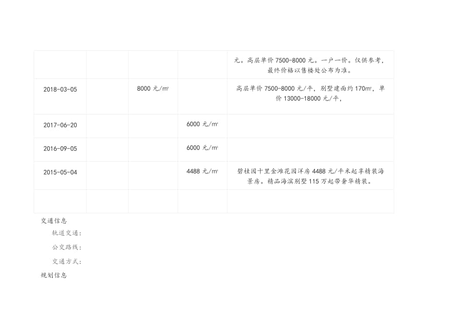 房产楼盘介绍碧桂园_第3页