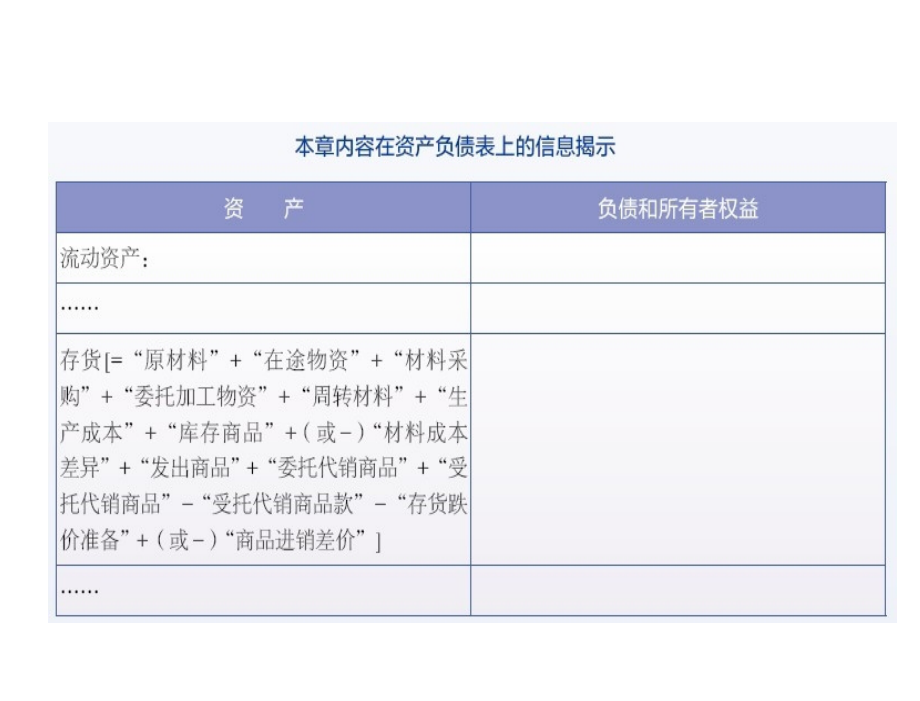 财务会计实务陈强课件4第4章节存货_第4页