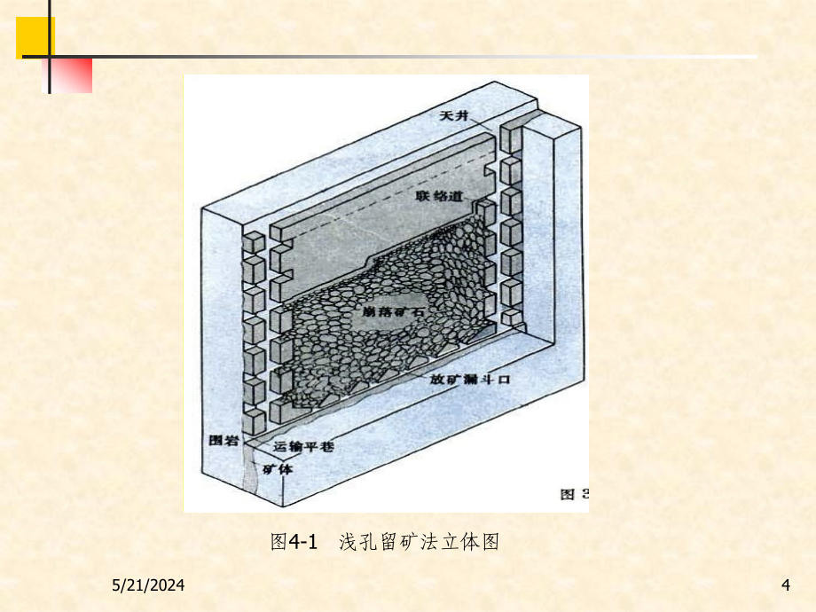 采矿概论课件4采矿方法_第4页