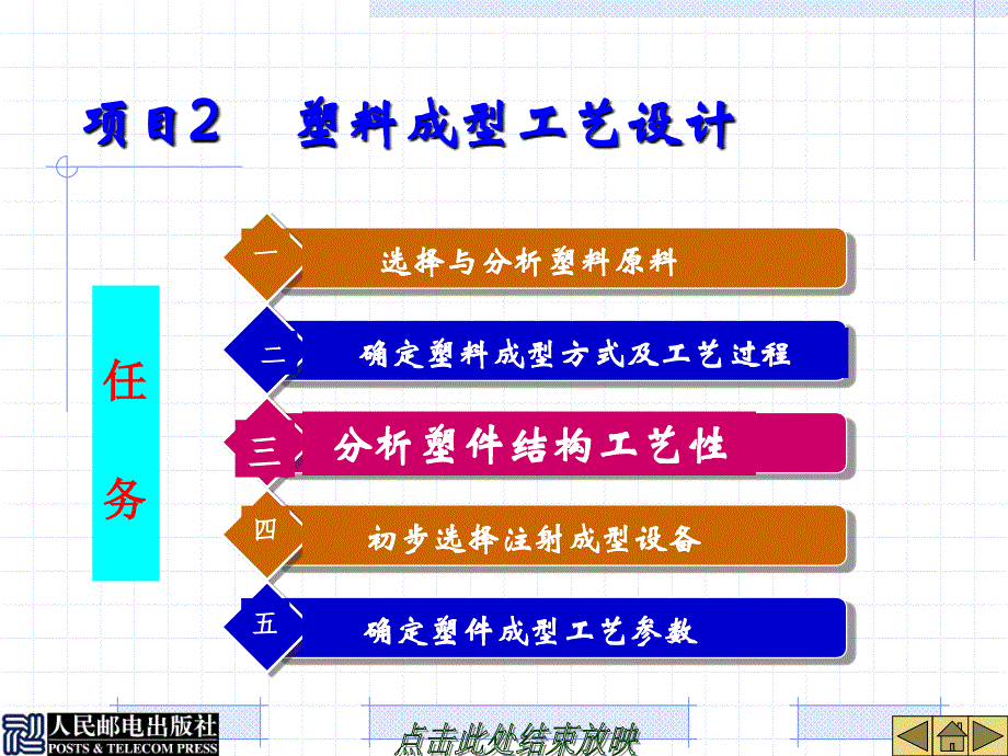 塑料成型工艺与模具设计 第2版  配套课件教学课件 ppt 作者  刘彦国 徐志扬2-3_第2页