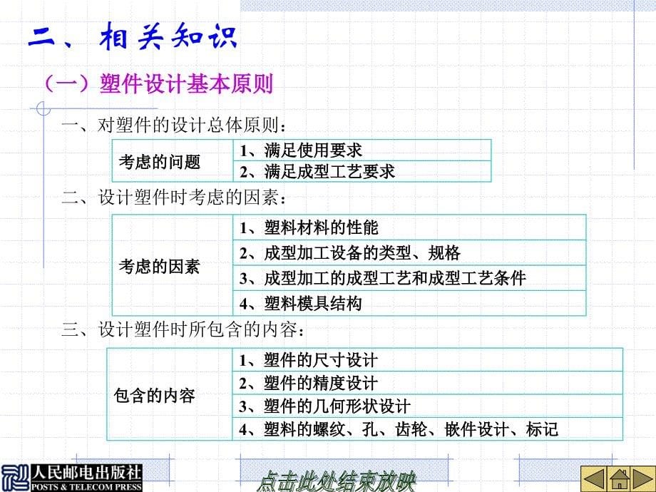 塑料成型工艺与模具设计 第2版  配套课件教学课件 ppt 作者  刘彦国 徐志扬2-3_第5页