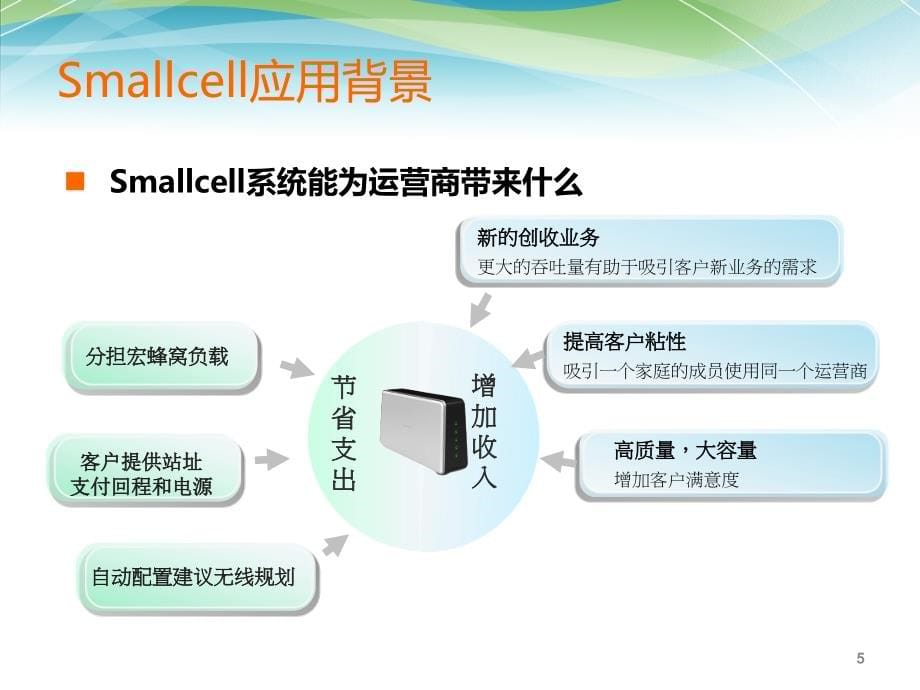 京信Smallcell产品解决方案课件_第5页