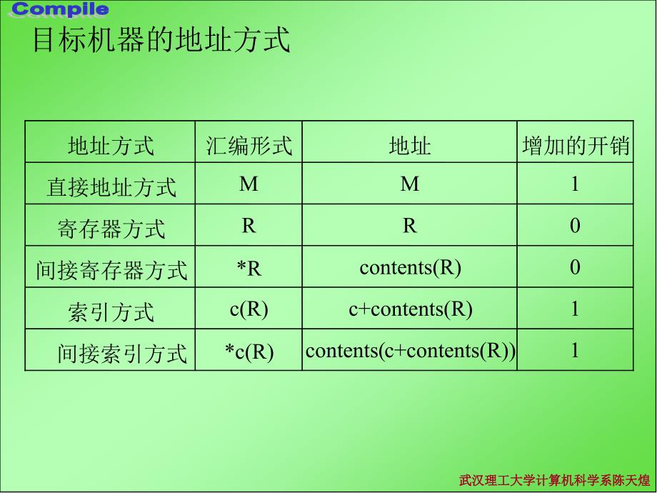 编译原理2011课件第12章代码生成_第4页