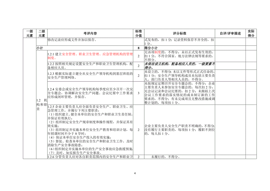 电子制造企业安全生产标准化评定标准考评说明.doc_第4页