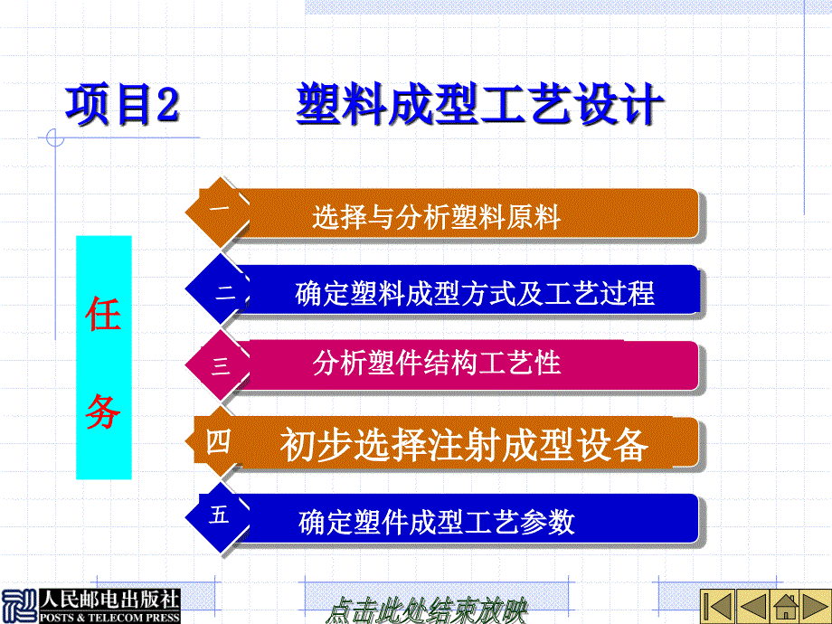 塑料成型工艺与模具设计 第2版  配套课件教学课件 ppt 作者  刘彦国 徐志扬2-4_第2页