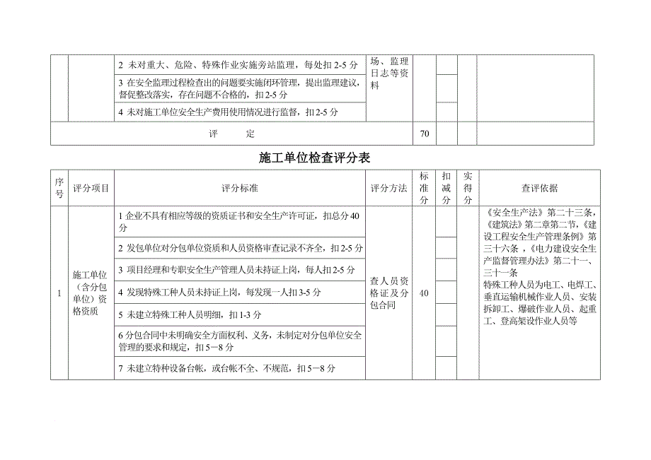 电力建设施工安全检查评分体系表.doc_第4页