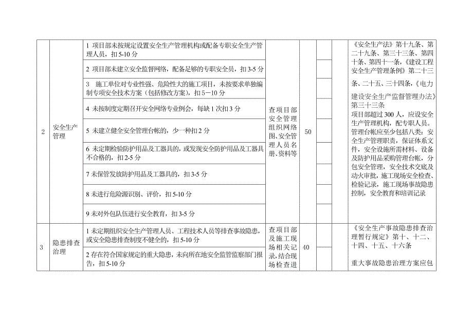 电力建设施工安全检查评分体系表.doc_第5页