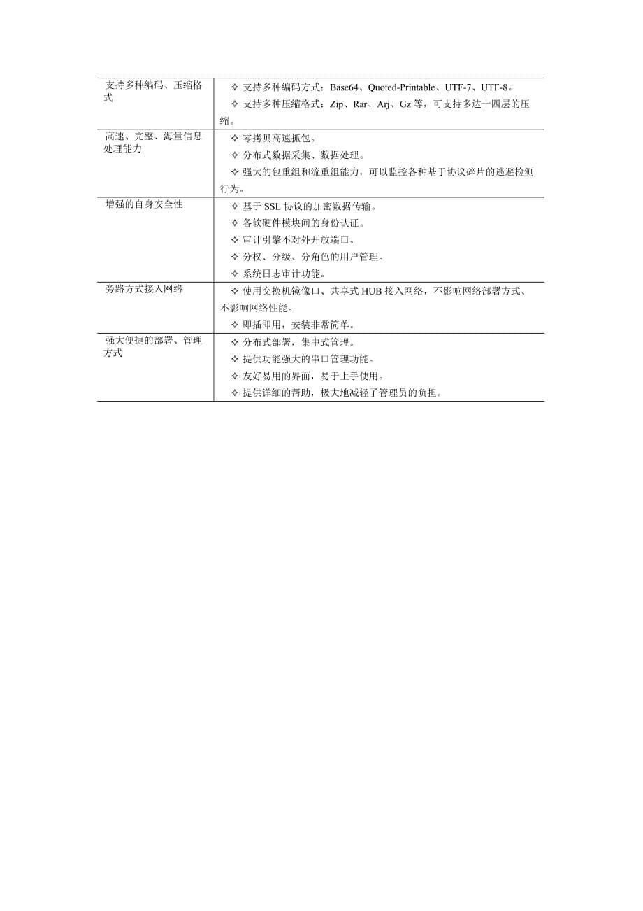 网络卫士安全审计系统产品介绍.doc_第5页