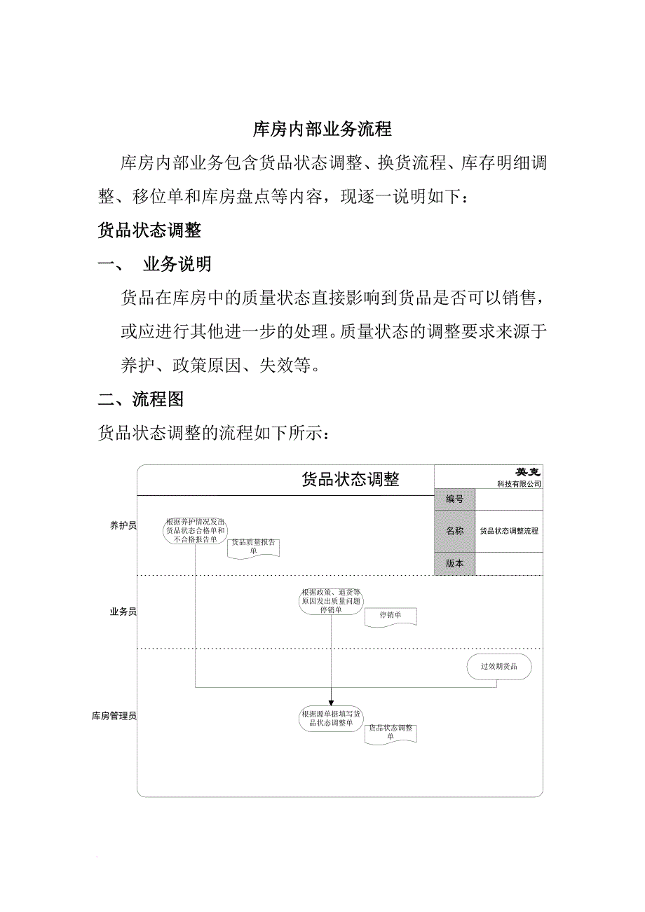 库房内部业务流程概述.doc_第1页