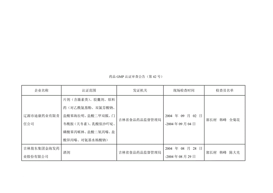 药品gmp认证审查公告表.doc_第1页