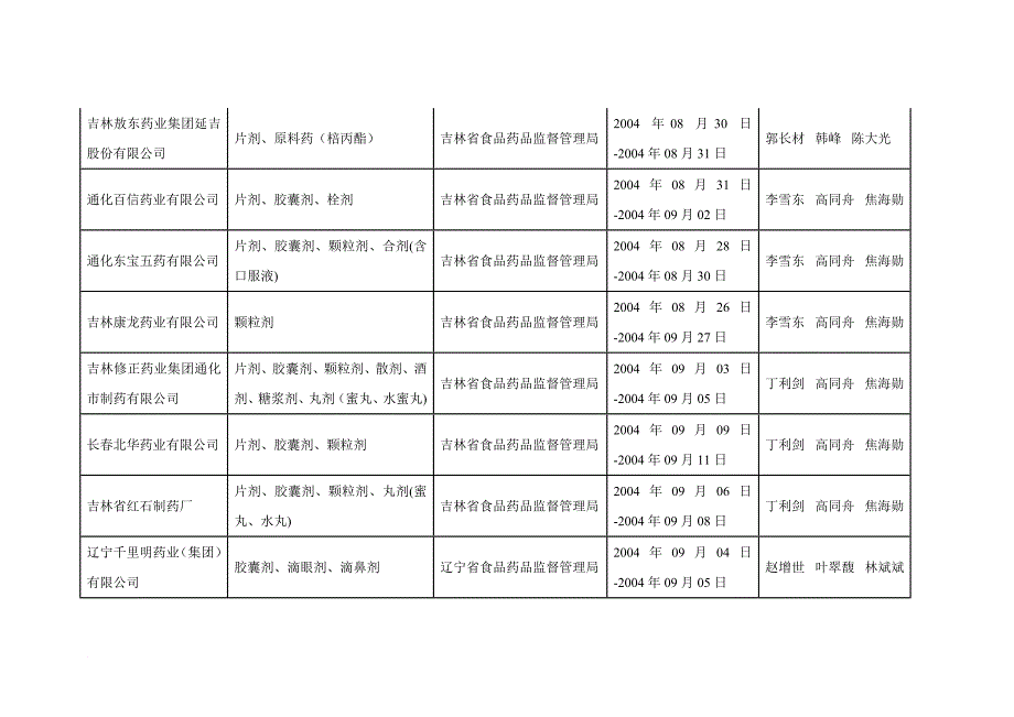 药品gmp认证审查公告表.doc_第2页