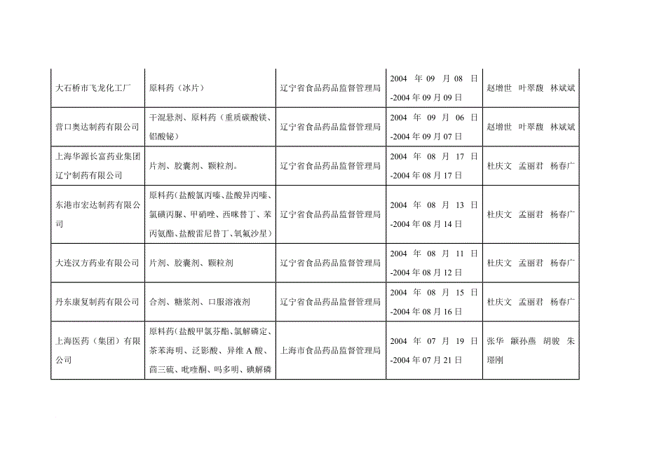 药品gmp认证审查公告表.doc_第3页