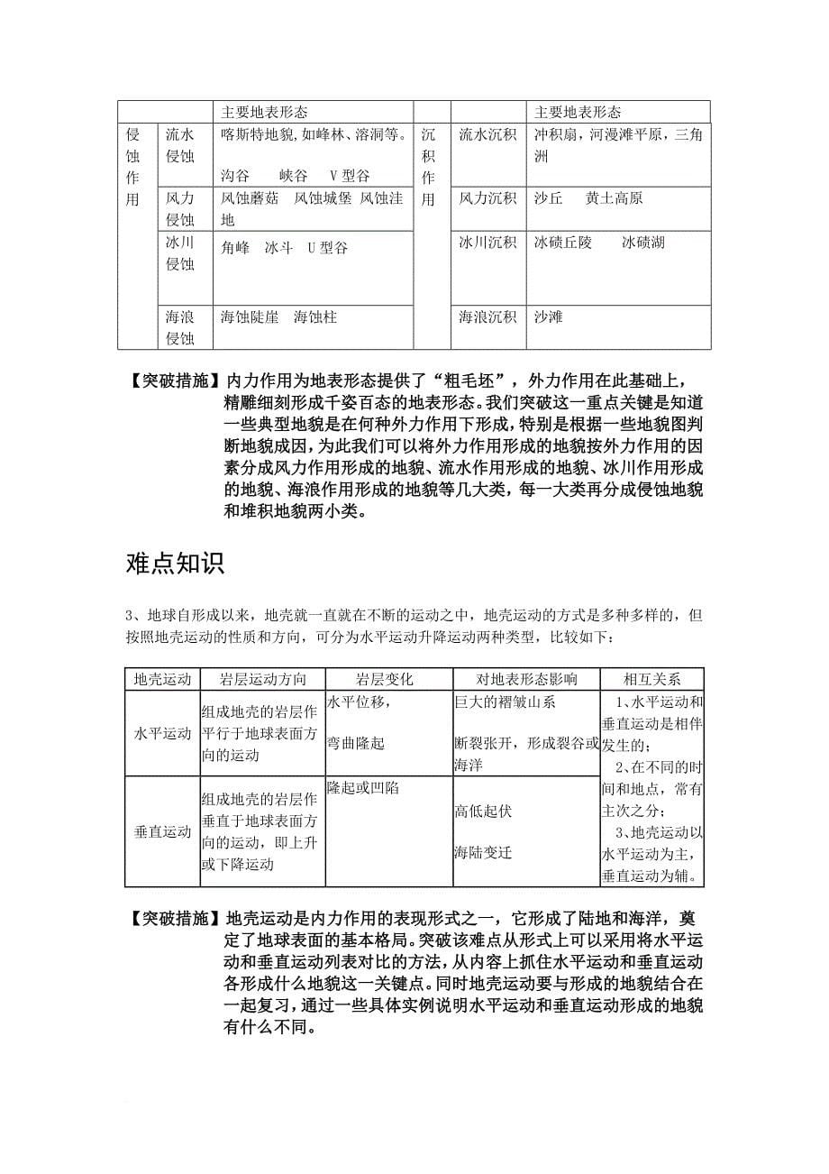 高三地理辅导资料地表形态的塑造.doc_第5页