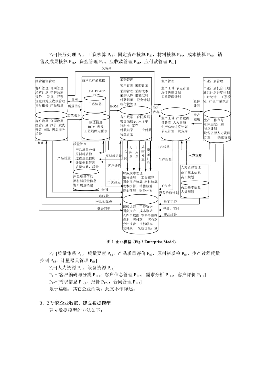 企业信息模型研究分析.doc_第3页