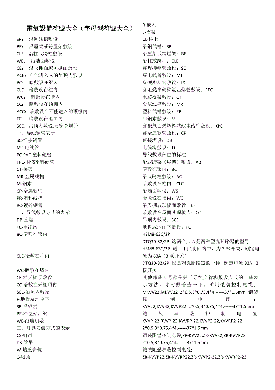 电气符号大全.doc_第1页