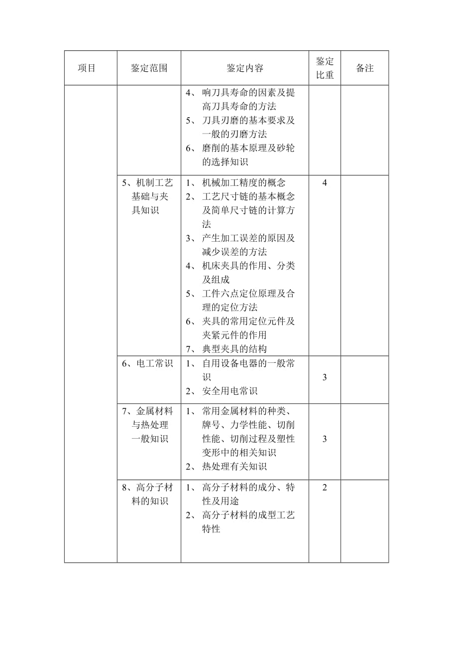 高级模具工的鉴定要求.doc_第4页