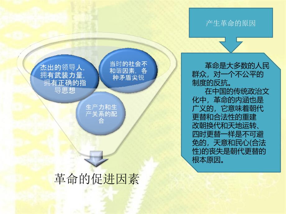 革命现代化及其关系课件_第3页