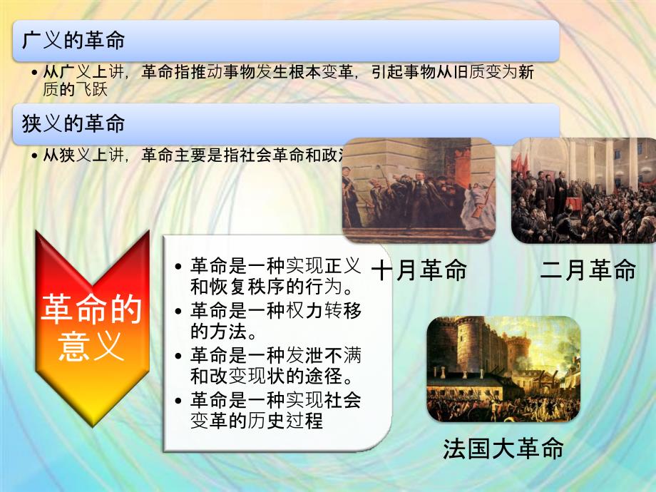 革命现代化及其关系课件_第4页