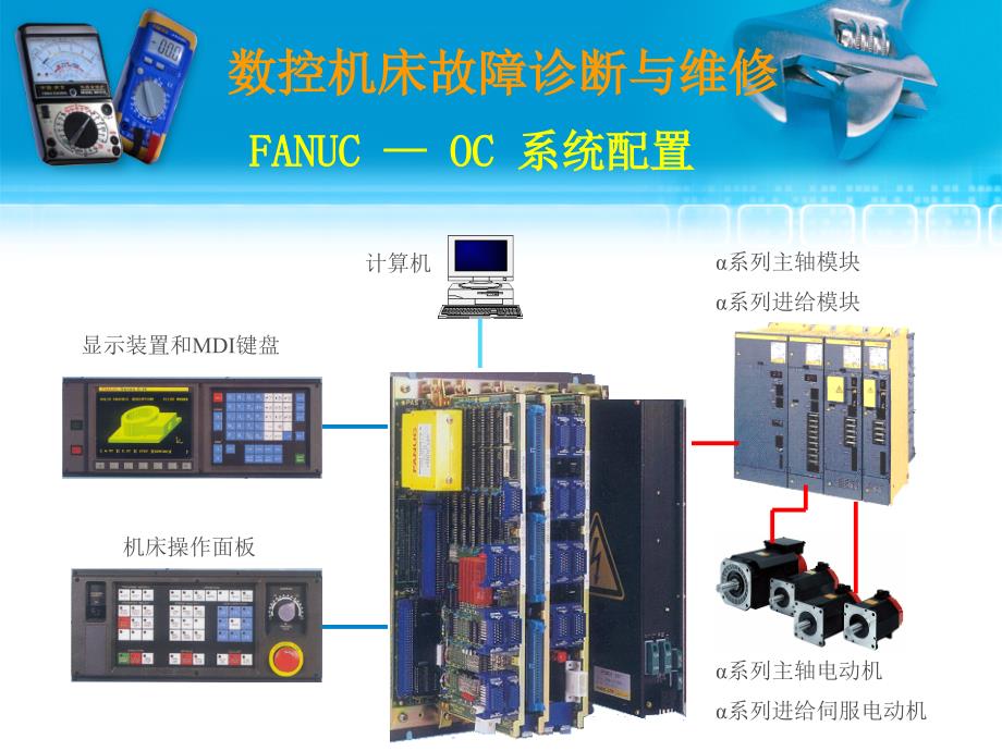 数控机床故障诊断与维修 工业和信息化高职高专十二五 规划教材立项项目 教学课件 ppt 作者 赵宏立 朱强 2.1 数控系统及故障排除方法_第4页