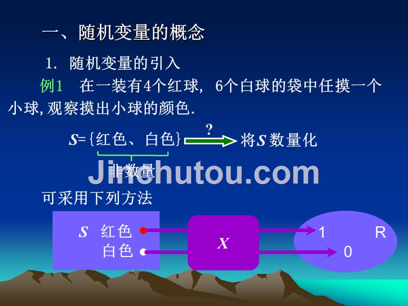 概率论与数理统计及其应用 工业和信息化普通高等教育十二五 规划教材 教学课件 ppt1 作者 李昌兴 第5讲 随机变量的概念与离散性随机变量_第3页