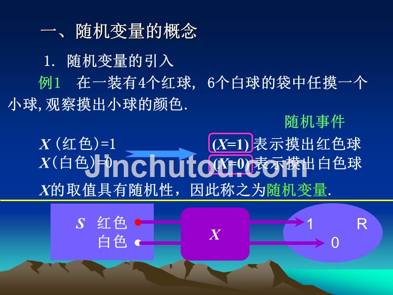 概率论与数理统计及其应用 工业和信息化普通高等教育十二五 规划教材 教学课件 ppt1 作者 李昌兴 第5讲 随机变量的概念与离散性随机变量_第4页