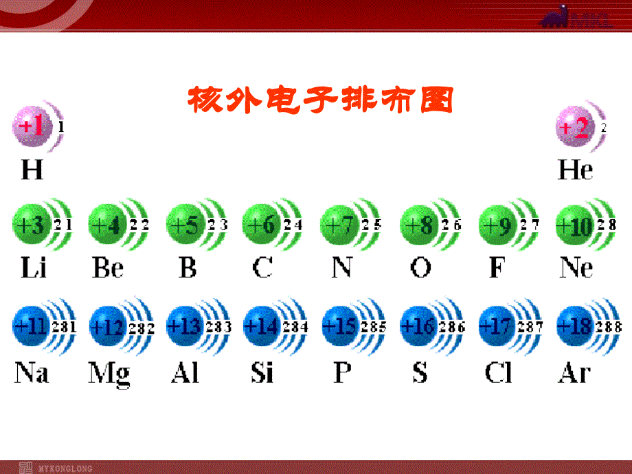 高中化学必修二1.2元素周期律课件及教案★★元素周期律1、2、3课时_第3页