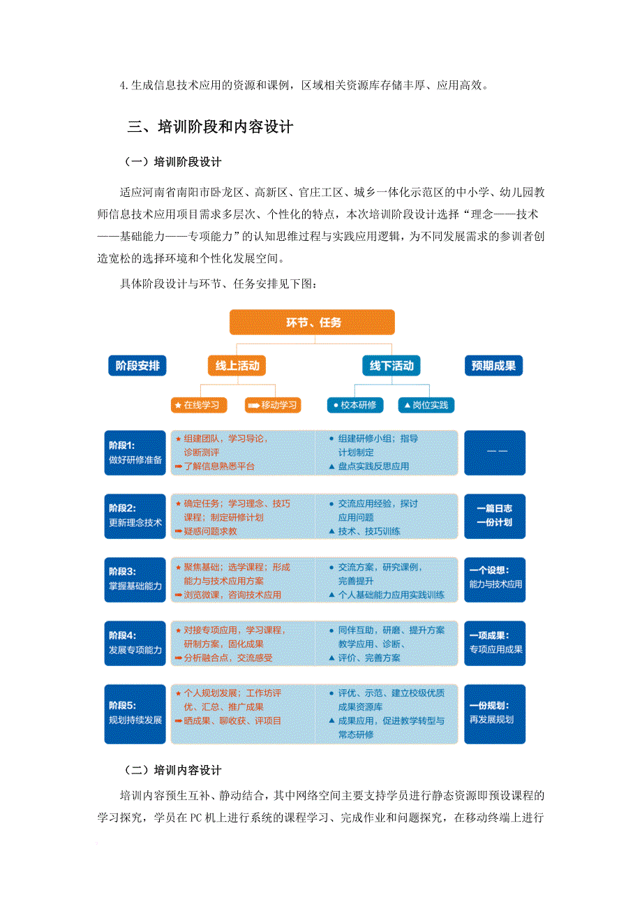 幼儿园教师信息技术应用能力提升专项培训实施方案.doc_第2页