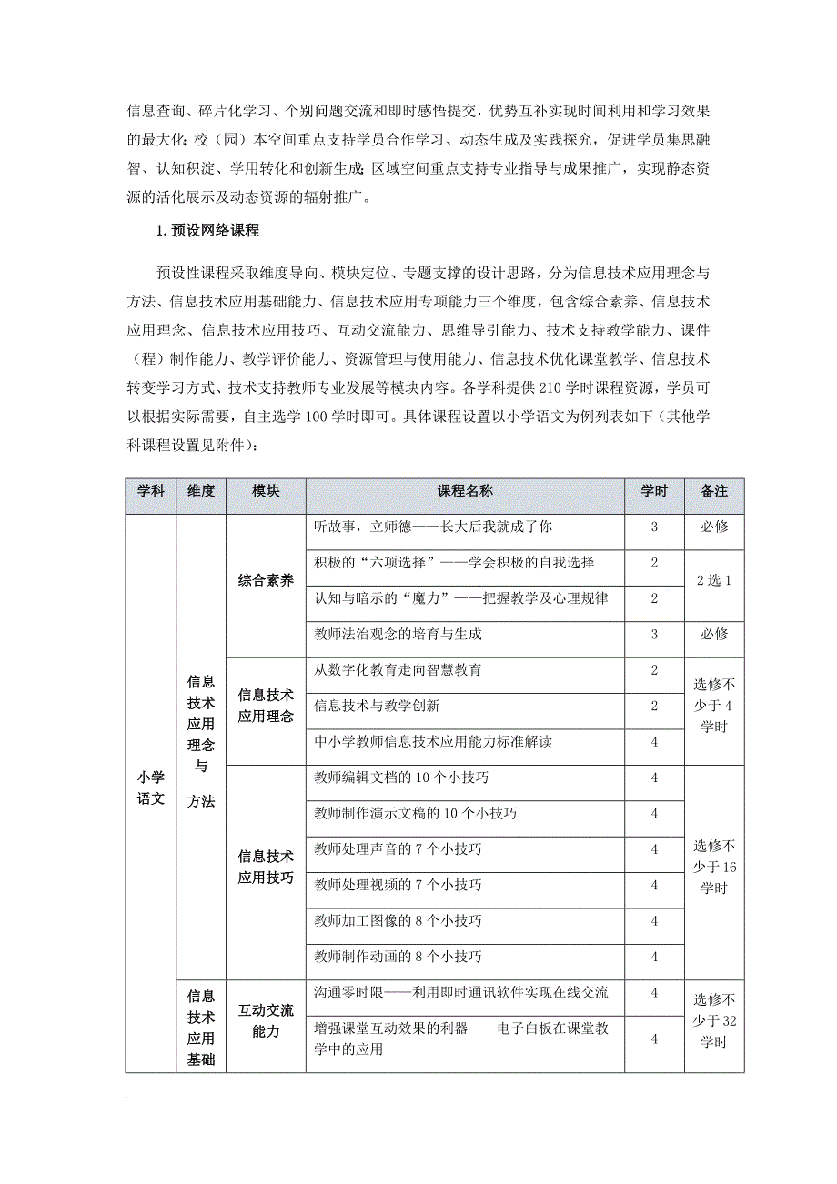 幼儿园教师信息技术应用能力提升专项培训实施方案.doc_第3页