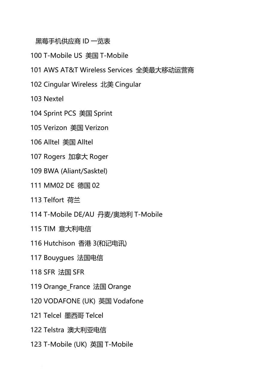 黑莓手机常用技巧指导.doc_第5页