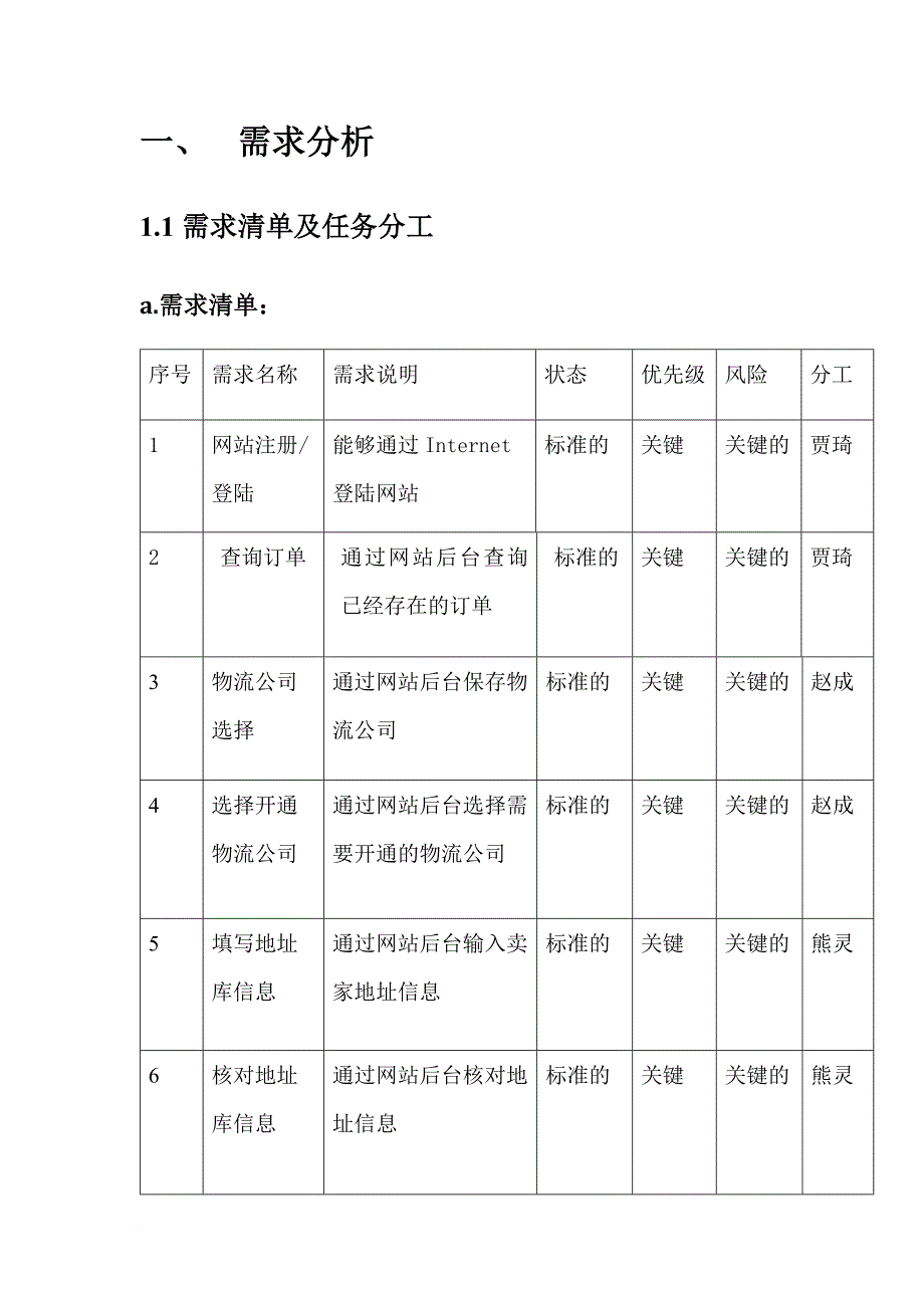 电子商务系统分析与设计报告.doc_第3页