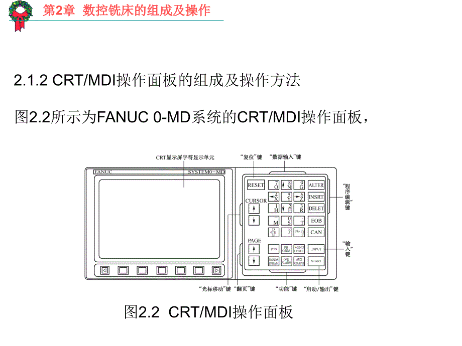 数控机床操作与维护技术 教学课件 ppt 作者 周晓宏 第2章 数控铣床的组成及操作_第3页