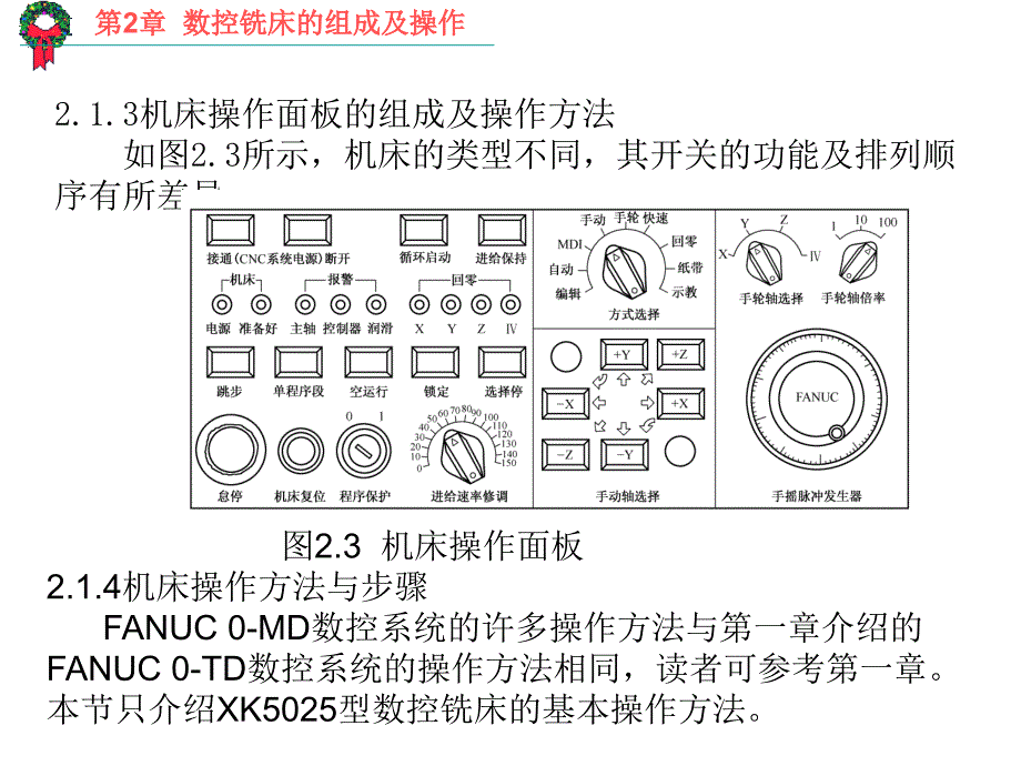 数控机床操作与维护技术 教学课件 ppt 作者 周晓宏 第2章 数控铣床的组成及操作_第4页