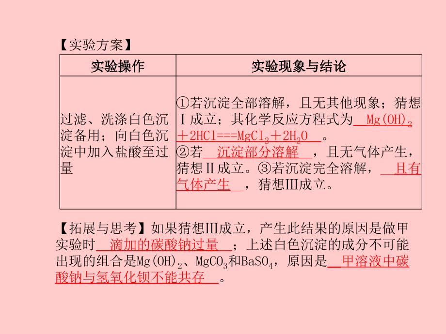 （潍坊专版）2018中考化学总复习 专题6 科学探究题课件 新人教版_第3页