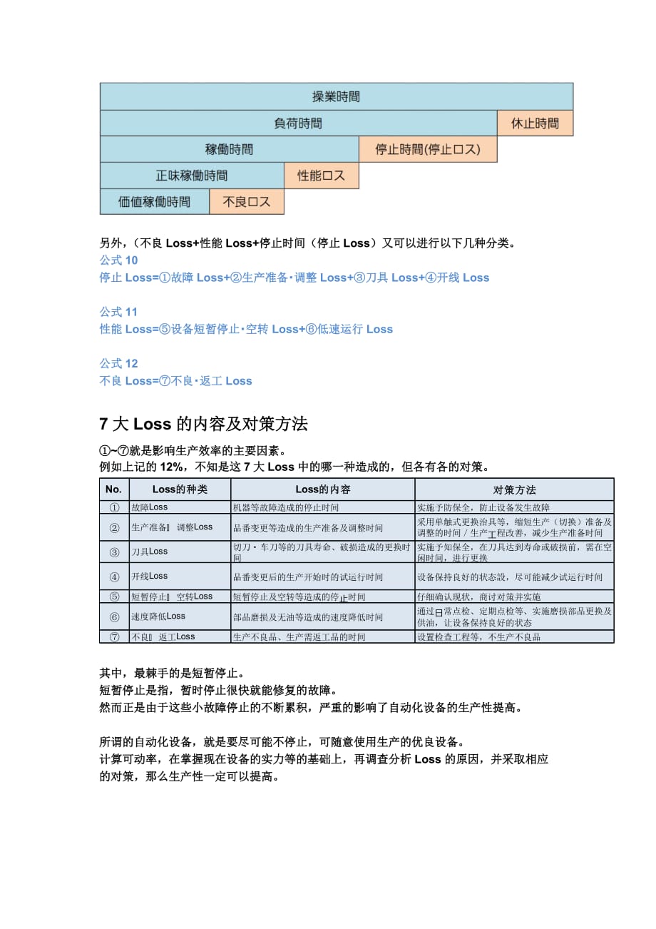 自动化设备的稼动率与可动率资料_第3页