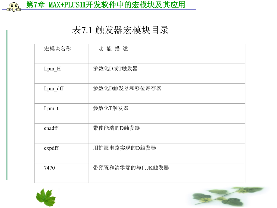 FPGA设计及应用 教学课件 ppt 作者 含光盘 第7章 MAX+PLUSⅡ开发软件中的宏模块及其应用第7章 MAX+PLUSⅡ开发软件中的宏模块及其应用_第4页