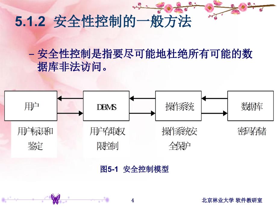 数据库原理及应用教程 第3版 十二五 普通高等教育本科国家级规划教材 教学课件 ppt 作者 陈志泊 2_ 第5章 数据库安全保护_第4页